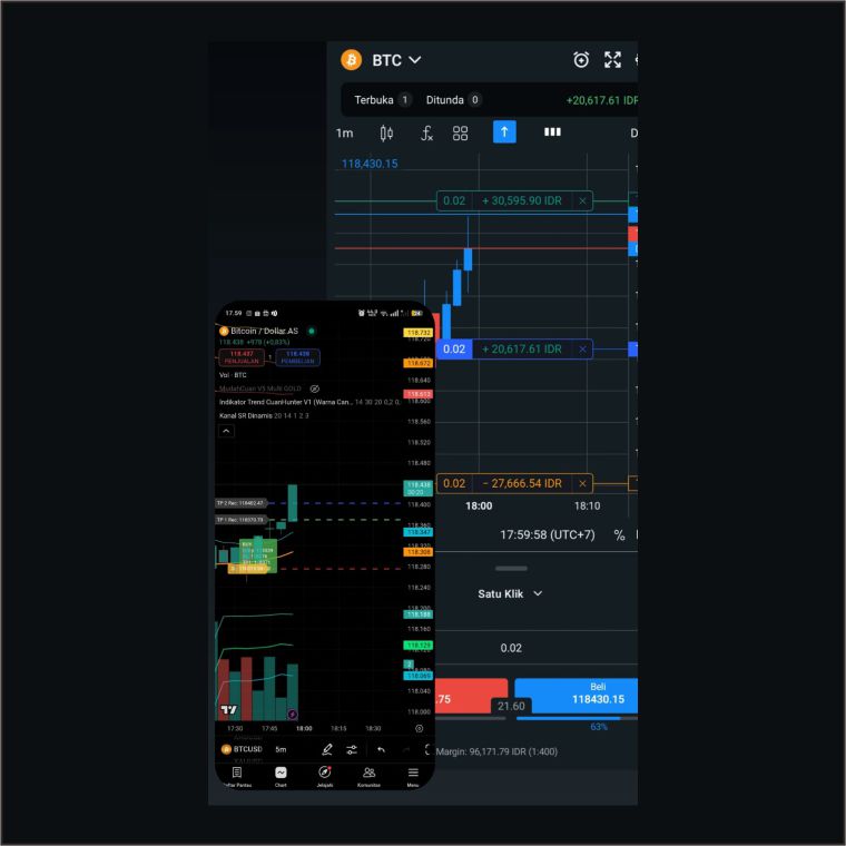 CuanHunter Indicator
